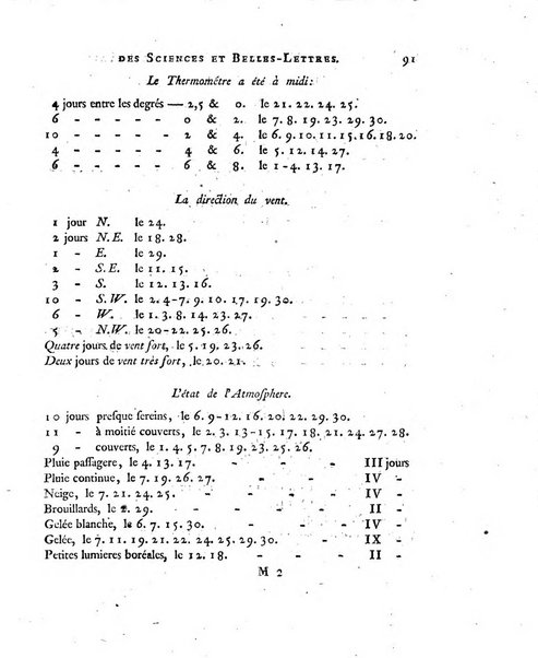 Nouveaux memoires de l'Academie royale des sciences et belles-lettres, avec l'histoire pour la meme annee