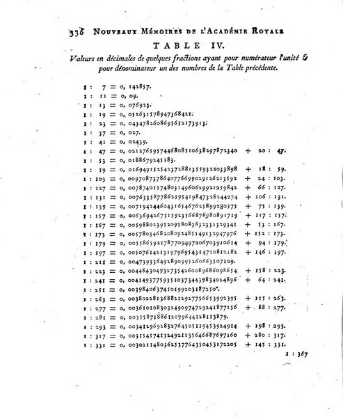 Nouveaux memoires de l'Academie royale des sciences et belles-lettres, avec l'histoire pour la meme annee