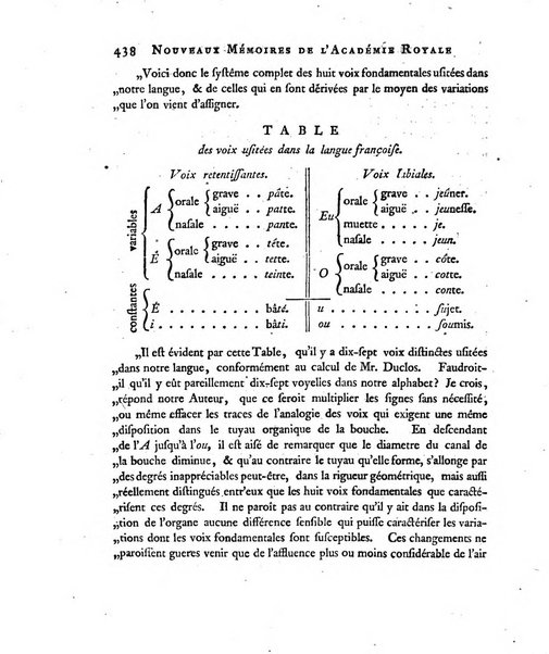 Nouveaux memoires de l'Academie royale des sciences et belles-lettres, avec l'histoire pour la meme annee