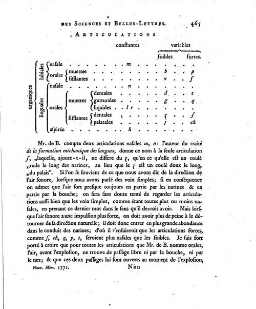 Nouveaux memoires de l'Academie royale des sciences et belles-lettres, avec l'histoire pour la meme annee