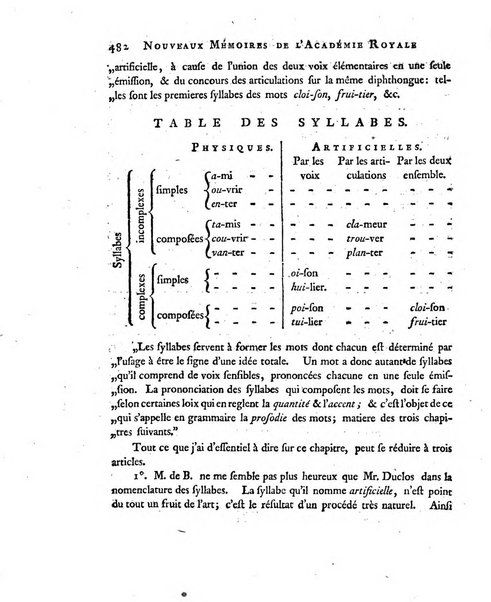 Nouveaux memoires de l'Academie royale des sciences et belles-lettres, avec l'histoire pour la meme annee