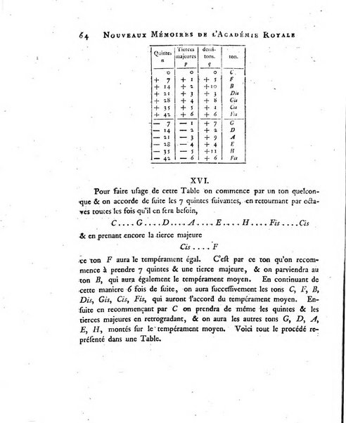 Nouveaux memoires de l'Academie royale des sciences et belles-lettres, avec l'histoire pour la meme annee