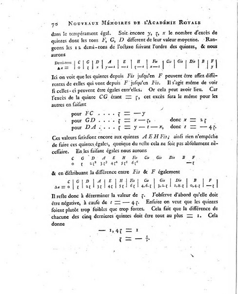 Nouveaux memoires de l'Academie royale des sciences et belles-lettres, avec l'histoire pour la meme annee