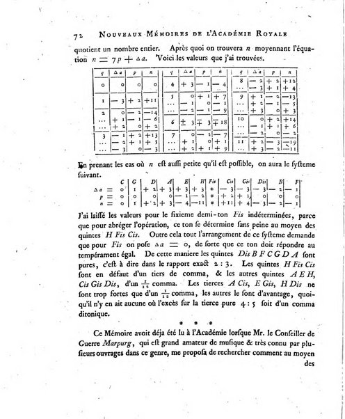 Nouveaux memoires de l'Academie royale des sciences et belles-lettres, avec l'histoire pour la meme annee