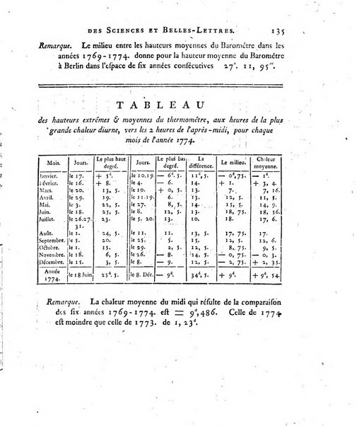 Nouveaux memoires de l'Academie royale des sciences et belles-lettres, avec l'histoire pour la meme annee