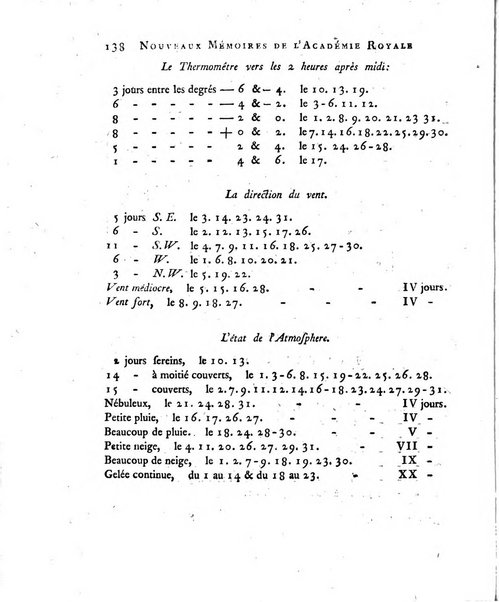 Nouveaux memoires de l'Academie royale des sciences et belles-lettres, avec l'histoire pour la meme annee