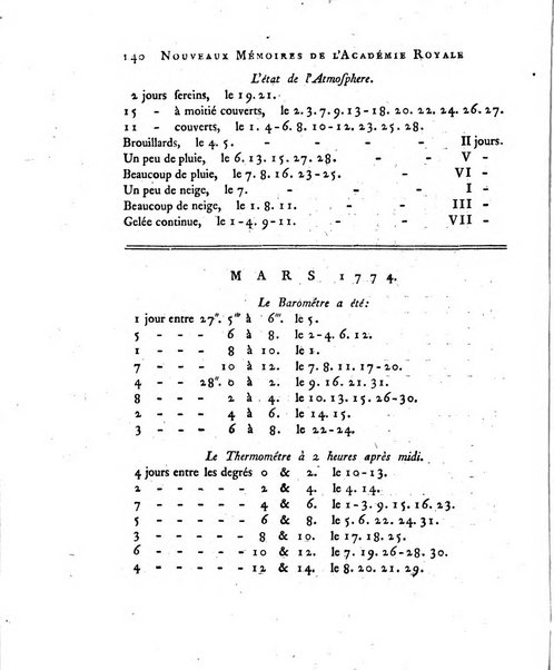 Nouveaux memoires de l'Academie royale des sciences et belles-lettres, avec l'histoire pour la meme annee