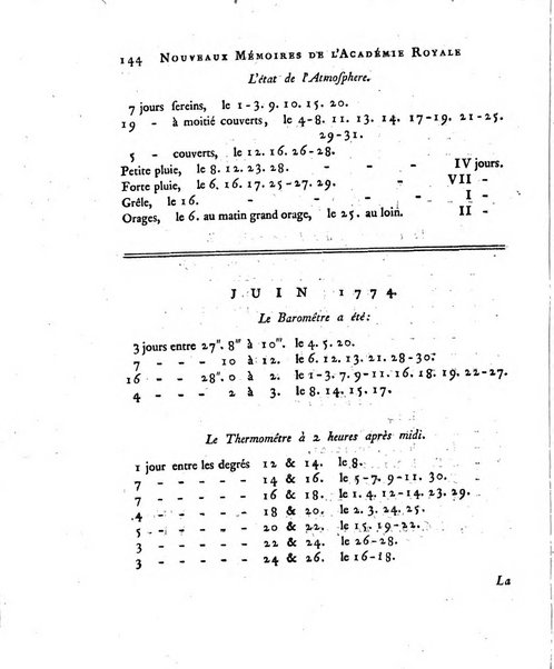 Nouveaux memoires de l'Academie royale des sciences et belles-lettres, avec l'histoire pour la meme annee