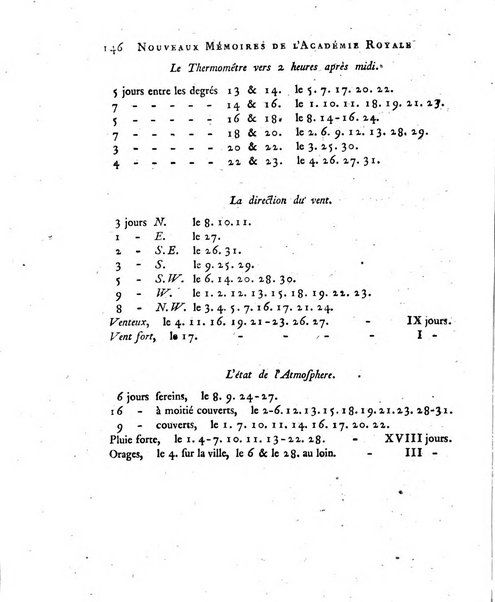 Nouveaux memoires de l'Academie royale des sciences et belles-lettres, avec l'histoire pour la meme annee