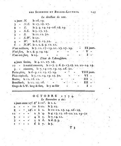 Nouveaux memoires de l'Academie royale des sciences et belles-lettres, avec l'histoire pour la meme annee