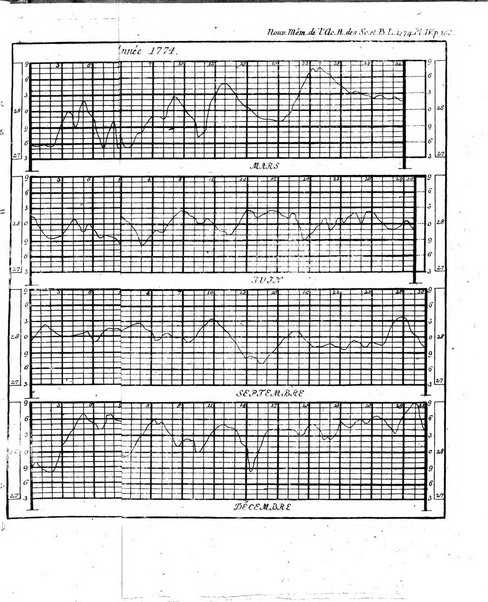 Nouveaux memoires de l'Academie royale des sciences et belles-lettres, avec l'histoire pour la meme annee