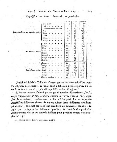 Nouveaux memoires de l'Academie royale des sciences et belles-lettres, avec l'histoire pour la meme annee