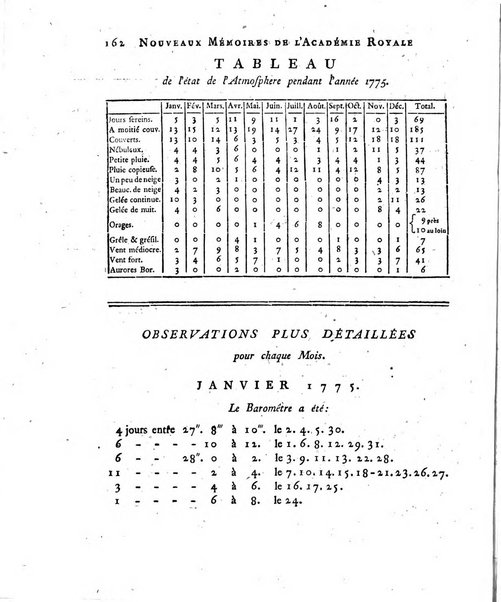 Nouveaux memoires de l'Academie royale des sciences et belles-lettres, avec l'histoire pour la meme annee