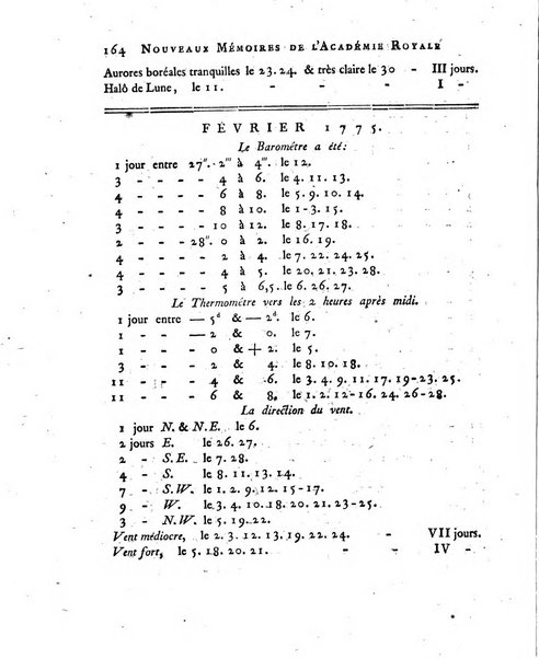 Nouveaux memoires de l'Academie royale des sciences et belles-lettres, avec l'histoire pour la meme annee