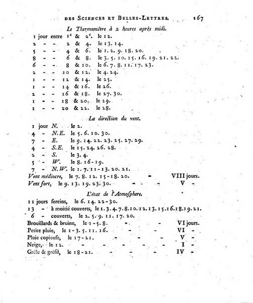 Nouveaux memoires de l'Academie royale des sciences et belles-lettres, avec l'histoire pour la meme annee