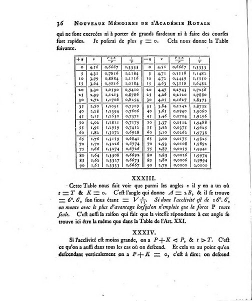 Nouveaux memoires de l'Academie royale des sciences et belles-lettres, avec l'histoire pour la meme annee