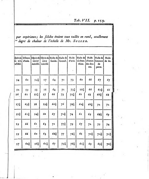 Nouveaux memoires de l'Academie royale des sciences et belles-lettres, avec l'histoire pour la meme annee