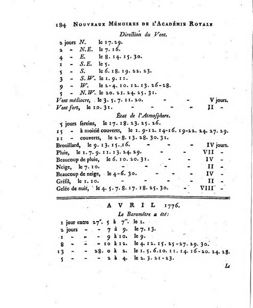 Nouveaux memoires de l'Academie royale des sciences et belles-lettres, avec l'histoire pour la meme annee