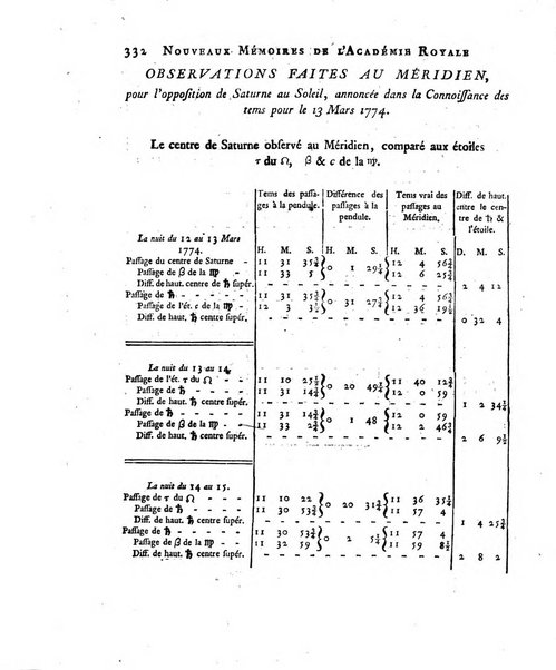 Nouveaux memoires de l'Academie royale des sciences et belles-lettres, avec l'histoire pour la meme annee