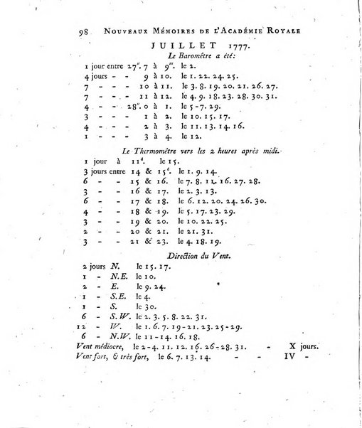 Nouveaux memoires de l'Academie royale des sciences et belles-lettres, avec l'histoire pour la meme annee