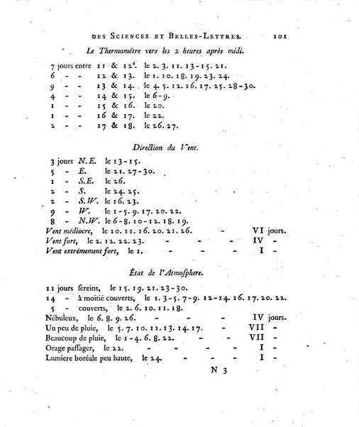 Nouveaux memoires de l'Academie royale des sciences et belles-lettres, avec l'histoire pour la meme annee