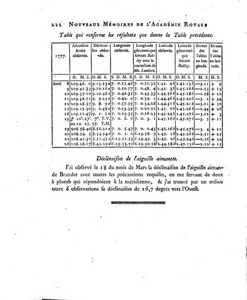 Nouveaux memoires de l'Academie royale des sciences et belles-lettres, avec l'histoire pour la meme annee