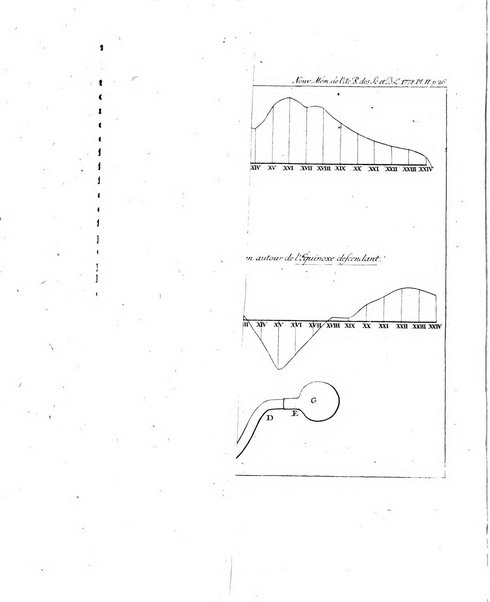 Nouveaux memoires de l'Academie royale des sciences et belles-lettres, avec l'histoire pour la meme annee