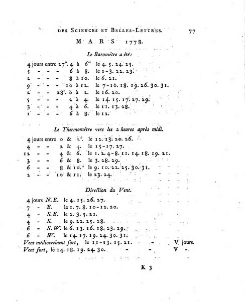 Nouveaux memoires de l'Academie royale des sciences et belles-lettres, avec l'histoire pour la meme annee