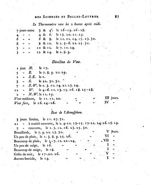 Nouveaux memoires de l'Academie royale des sciences et belles-lettres, avec l'histoire pour la meme annee