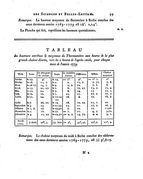 Nouveaux memoires de l'Academie royale des sciences et belles-lettres, avec l'histoire pour la meme annee