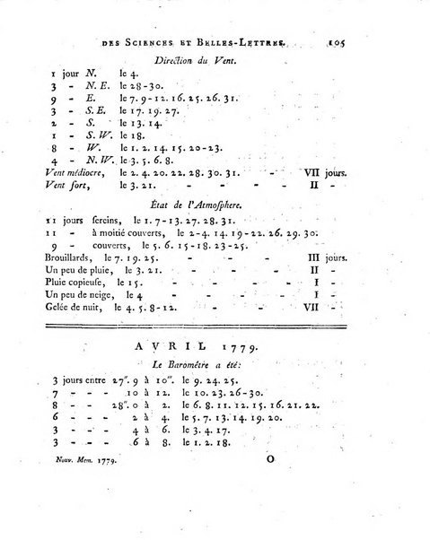 Nouveaux memoires de l'Academie royale des sciences et belles-lettres, avec l'histoire pour la meme annee