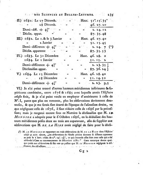 Nouveaux memoires de l'Academie royale des sciences et belles-lettres, avec l'histoire pour la meme annee