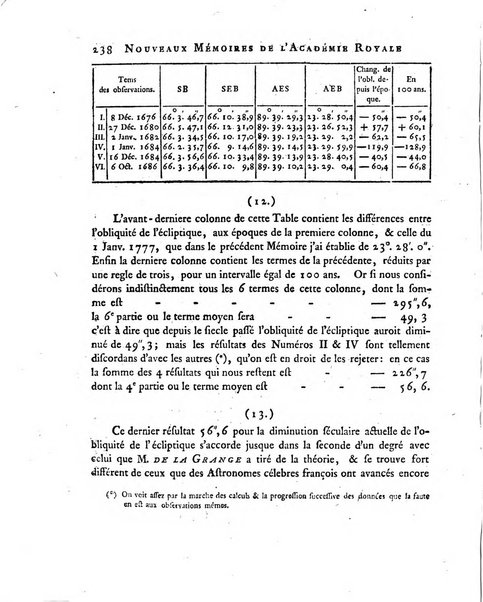 Nouveaux memoires de l'Academie royale des sciences et belles-lettres, avec l'histoire pour la meme annee