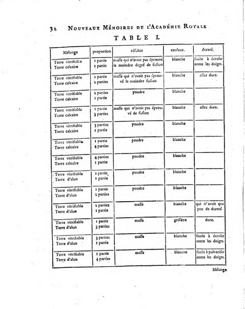 Nouveaux memoires de l'Academie royale des sciences et belles-lettres, avec l'histoire pour la meme annee