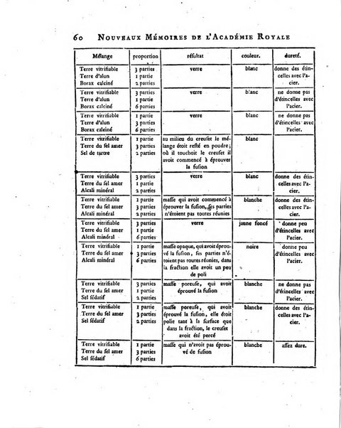 Nouveaux memoires de l'Academie royale des sciences et belles-lettres, avec l'histoire pour la meme annee