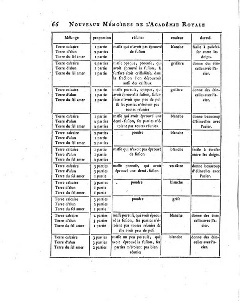 Nouveaux memoires de l'Academie royale des sciences et belles-lettres, avec l'histoire pour la meme annee