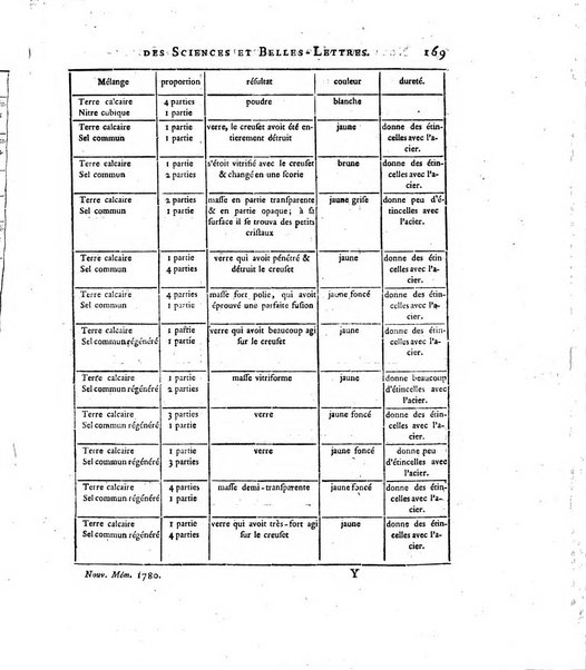 Nouveaux memoires de l'Academie royale des sciences et belles-lettres, avec l'histoire pour la meme annee