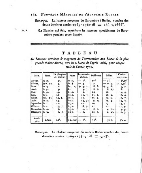 Nouveaux memoires de l'Academie royale des sciences et belles-lettres, avec l'histoire pour la meme annee