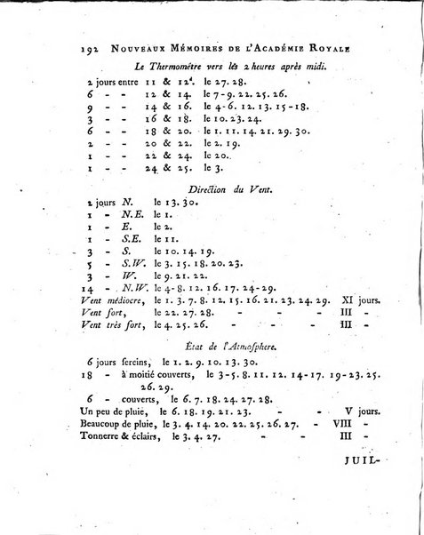 Nouveaux memoires de l'Academie royale des sciences et belles-lettres, avec l'histoire pour la meme annee