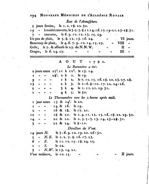 Nouveaux memoires de l'Academie royale des sciences et belles-lettres, avec l'histoire pour la meme annee