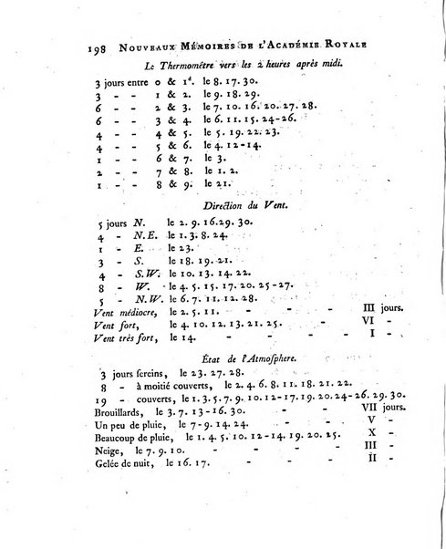 Nouveaux memoires de l'Academie royale des sciences et belles-lettres, avec l'histoire pour la meme annee