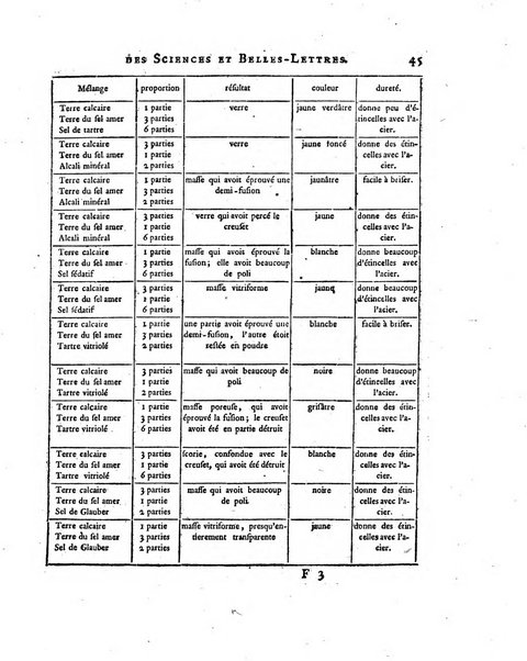 Nouveaux memoires de l'Academie royale des sciences et belles-lettres, avec l'histoire pour la meme annee