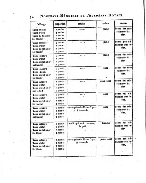 Nouveaux memoires de l'Academie royale des sciences et belles-lettres, avec l'histoire pour la meme annee