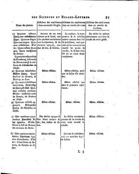 Nouveaux memoires de l'Academie royale des sciences et belles-lettres, avec l'histoire pour la meme annee