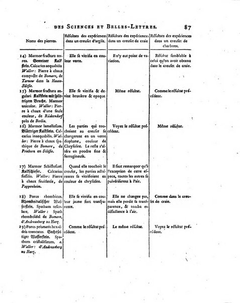 Nouveaux memoires de l'Academie royale des sciences et belles-lettres, avec l'histoire pour la meme annee