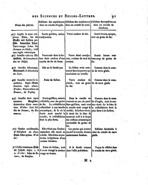 Nouveaux memoires de l'Academie royale des sciences et belles-lettres, avec l'histoire pour la meme annee