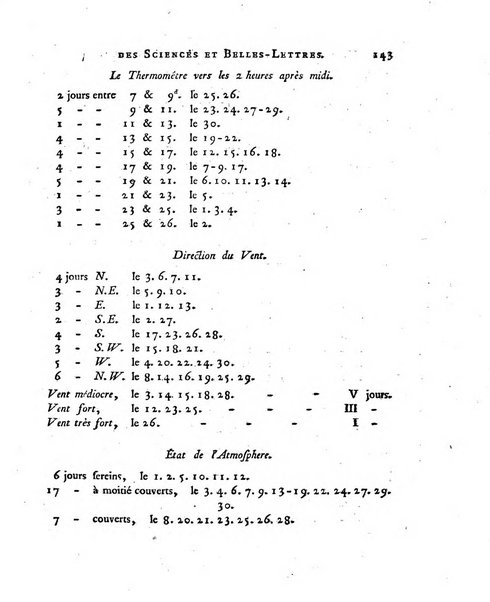 Nouveaux memoires de l'Academie royale des sciences et belles-lettres, avec l'histoire pour la meme annee