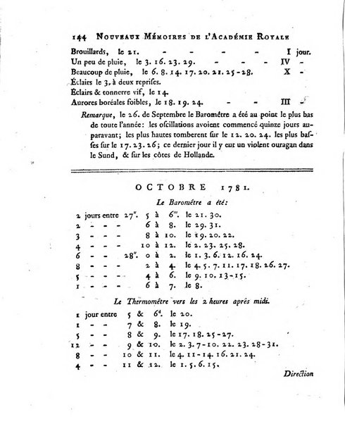 Nouveaux memoires de l'Academie royale des sciences et belles-lettres, avec l'histoire pour la meme annee