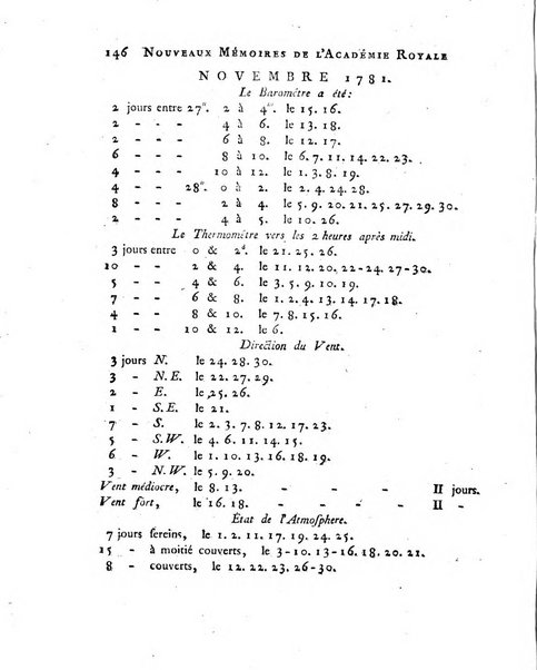 Nouveaux memoires de l'Academie royale des sciences et belles-lettres, avec l'histoire pour la meme annee