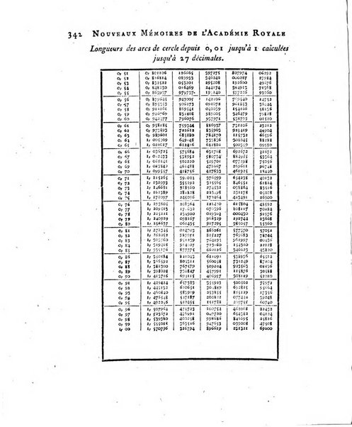 Nouveaux memoires de l'Academie royale des sciences et belles-lettres, avec l'histoire pour la meme annee